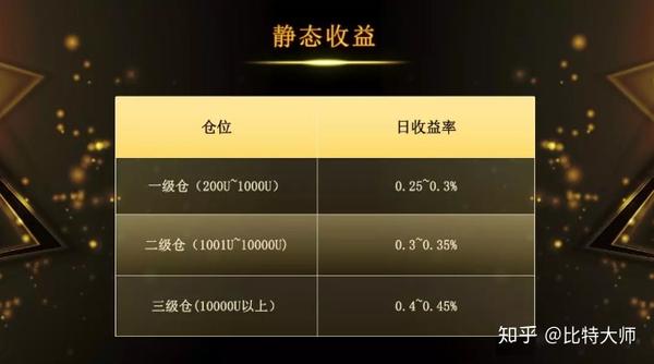 百家號財務配置更新動態(tài)通知