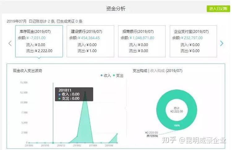 百家號財務配置更新動態(tài)通知