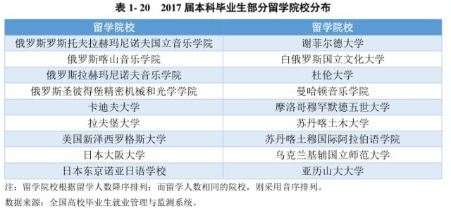 寧夏畢業(yè)生最新就業(yè)信息概覽，就業(yè)市場趨勢與機會解析