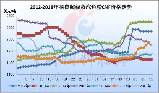 魚粉市場(chǎng)今日行情，友情與陪伴的溫馨故事展開篇章