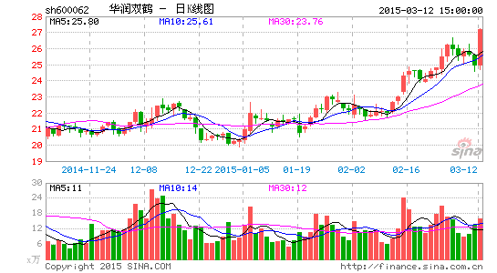 長方集團股票行情，自然美景背后的探索之旅