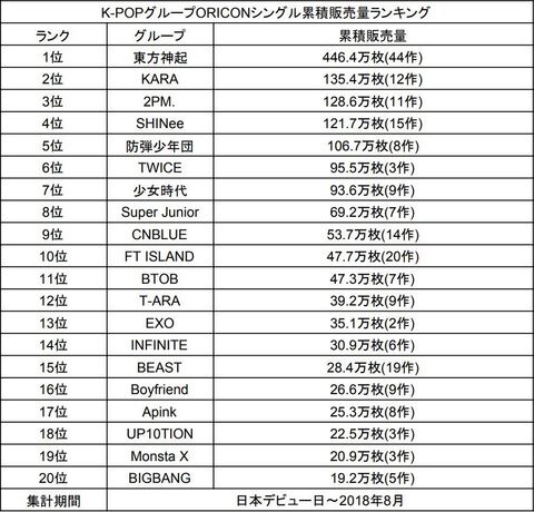 最新單曲銷量排行，音樂界的璀璨星光閃耀