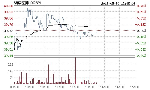 股票瑞康醫(yī)藥，投資指南與深度解析