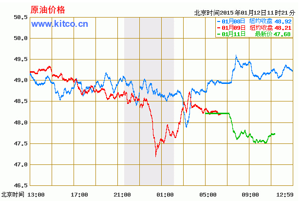 最新國際原油價格走勢圖，全球經(jīng)濟(jì)的風(fēng)向標(biāo)與時代鏡像