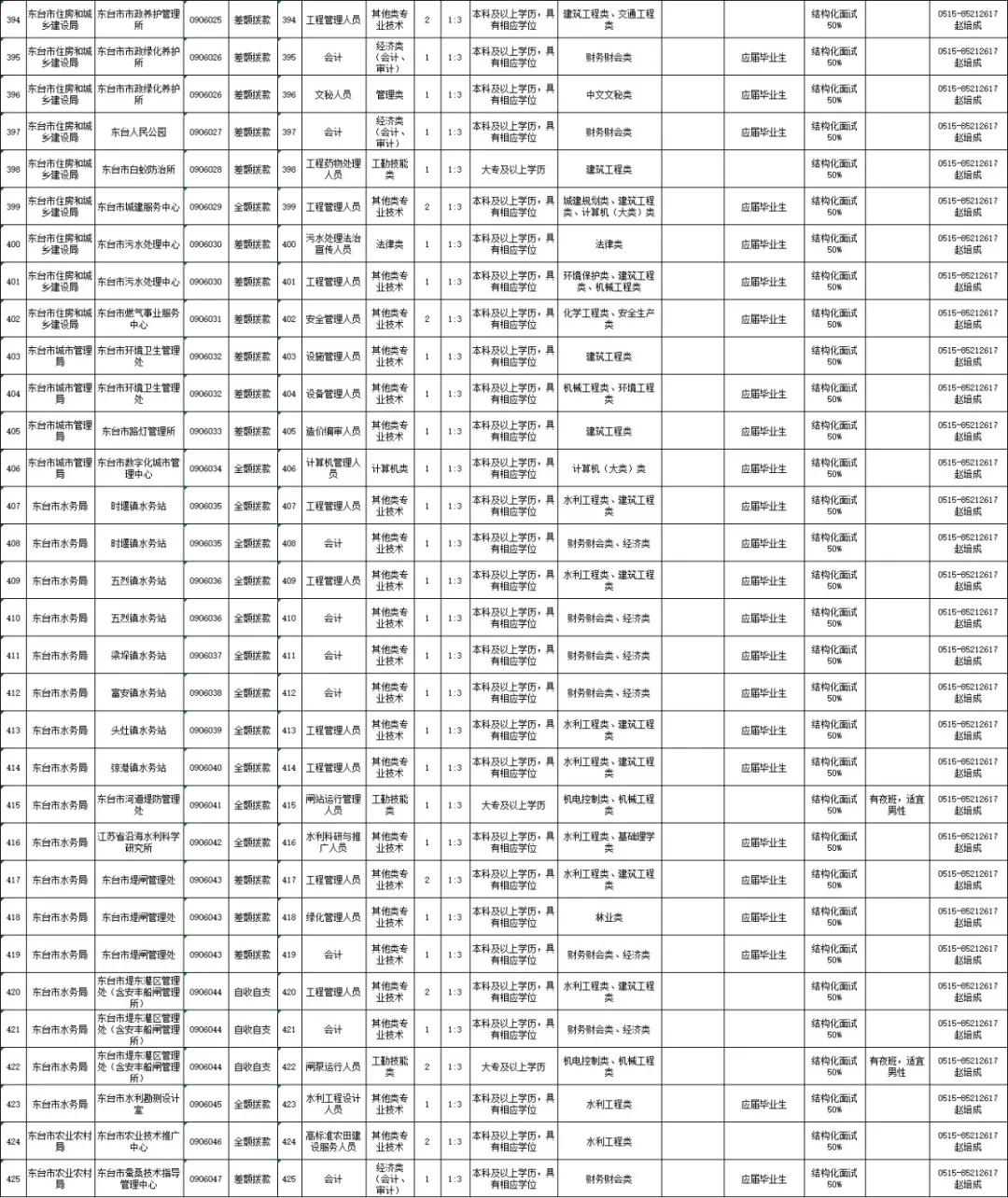 東臺(tái)開(kāi)發(fā)區(qū)招聘信息深度解析與個(gè)人應(yīng)對(duì)立場(chǎng)探討