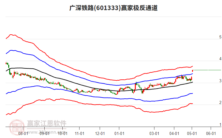 廣深鐵路股票行情，時(shí)代的脈搏與投資焦點(diǎn)