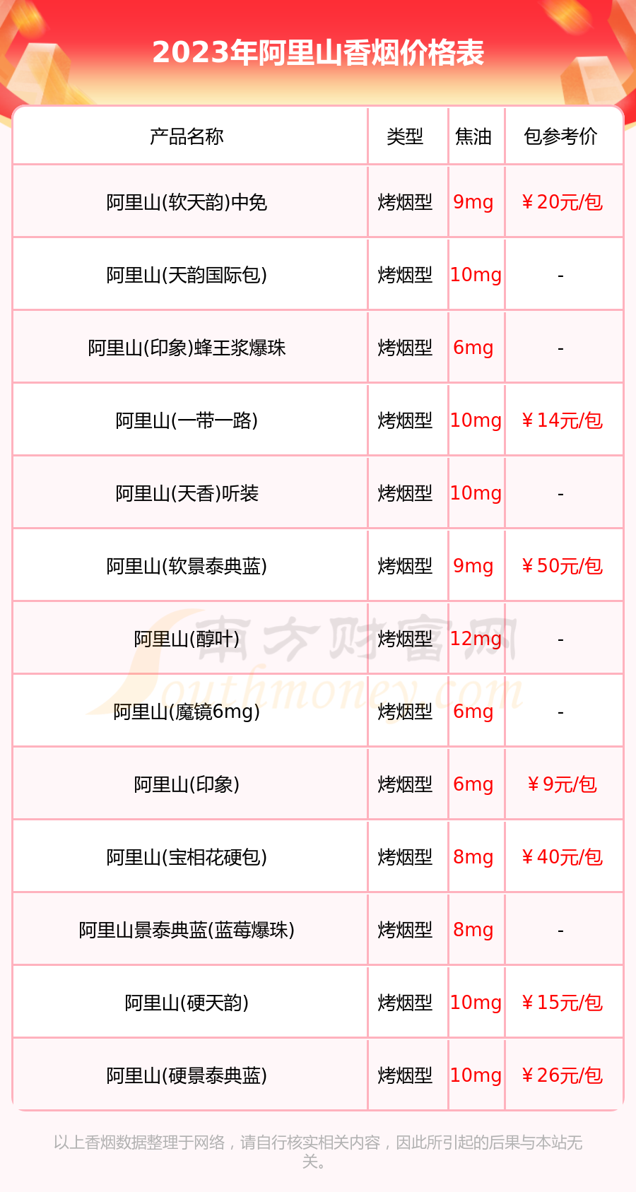 阿里山煙深度探索，價(jià)格表與圖片全覽