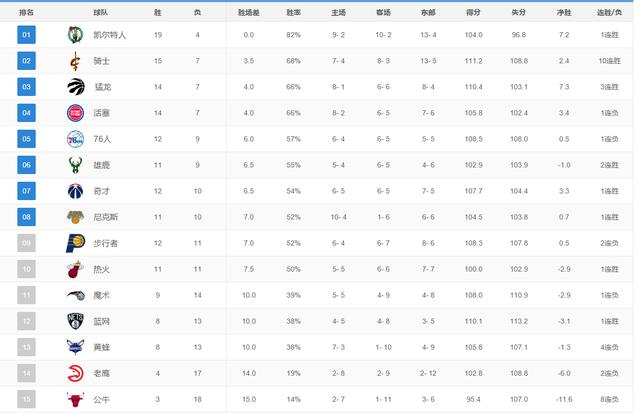 揭秘籃球魅力與美食瑰寶,2025年NBA勝率排行榜更新