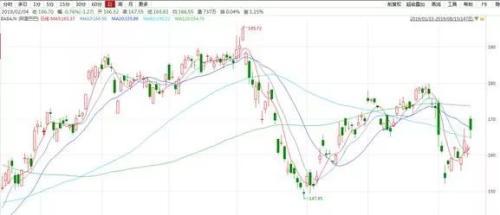 深度解析，美股拼多多行情與市場走勢及前景展望