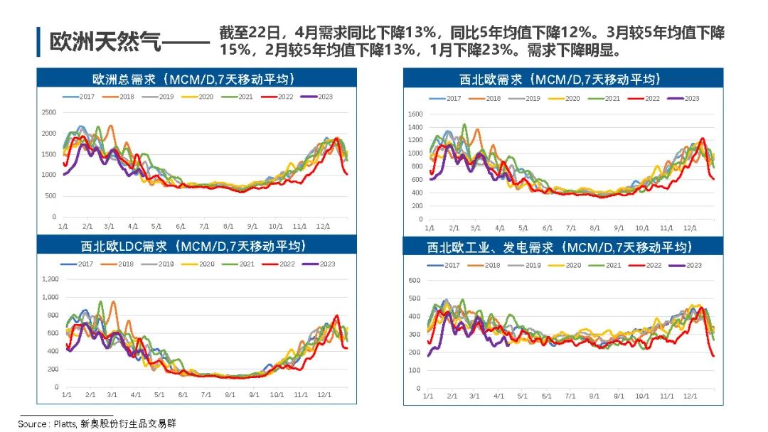 現(xiàn)貨天然氣行情解析及市場(chǎng)走勢(shì)展望