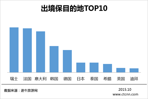 最新旅游金融產(chǎn)品助力輕松愉悅旅行體驗(yàn)！