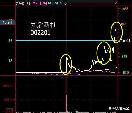 股票釣魚(yú)線詳解，操作指南與步驟攻略