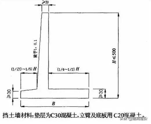 最新?lián)跬翂υO(shè)計(jì)規(guī)范，小巷深處的隱藏瑰寶揭秘