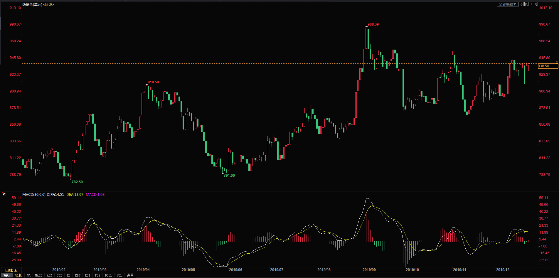 工行紙黃金價(jià)格走勢，與自然美景對話的投資之旅