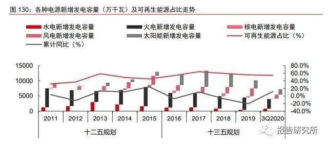高效節(jié)能系統(tǒng)升級(jí)新進(jìn)展