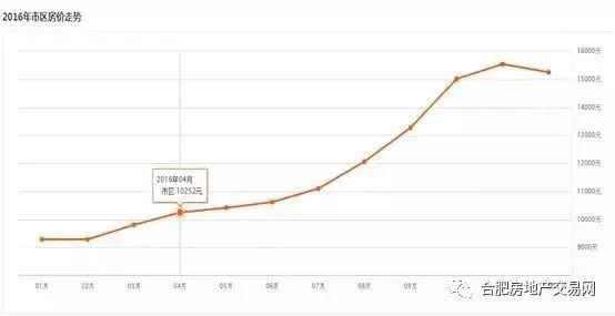 蘇州昆山房價走勢更新，變化帶來機遇，學習鑄就自信，樓市動態(tài)揭秘