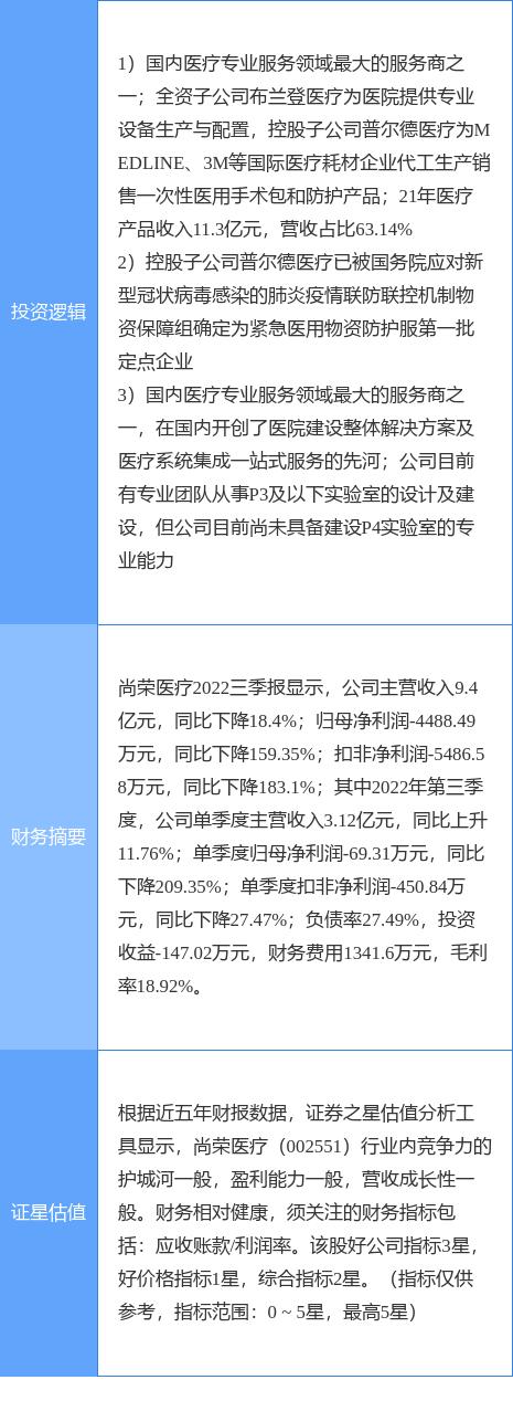 尚榮醫(yī)療股票股吧，變化中的學(xué)習(xí)之旅，自信成就投資力量