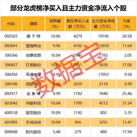 搜于特股票最新動態(tài)，自然美景探索之旅的啟程