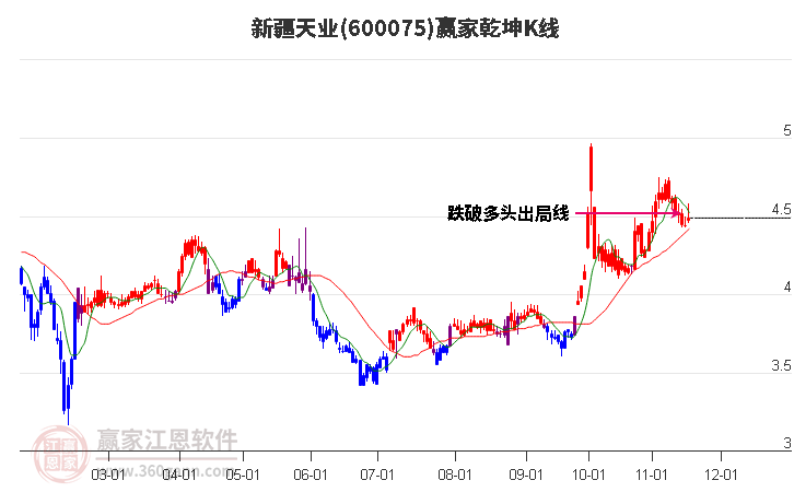 新疆天業(yè)股票行情，科技力量重塑未來之路