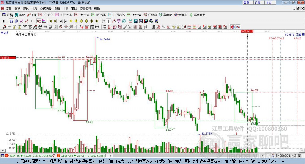 探索股市神秘寶藏，揭秘隱藏版股市之星與獨(dú)特小店故事——聚焦603676股票股吧