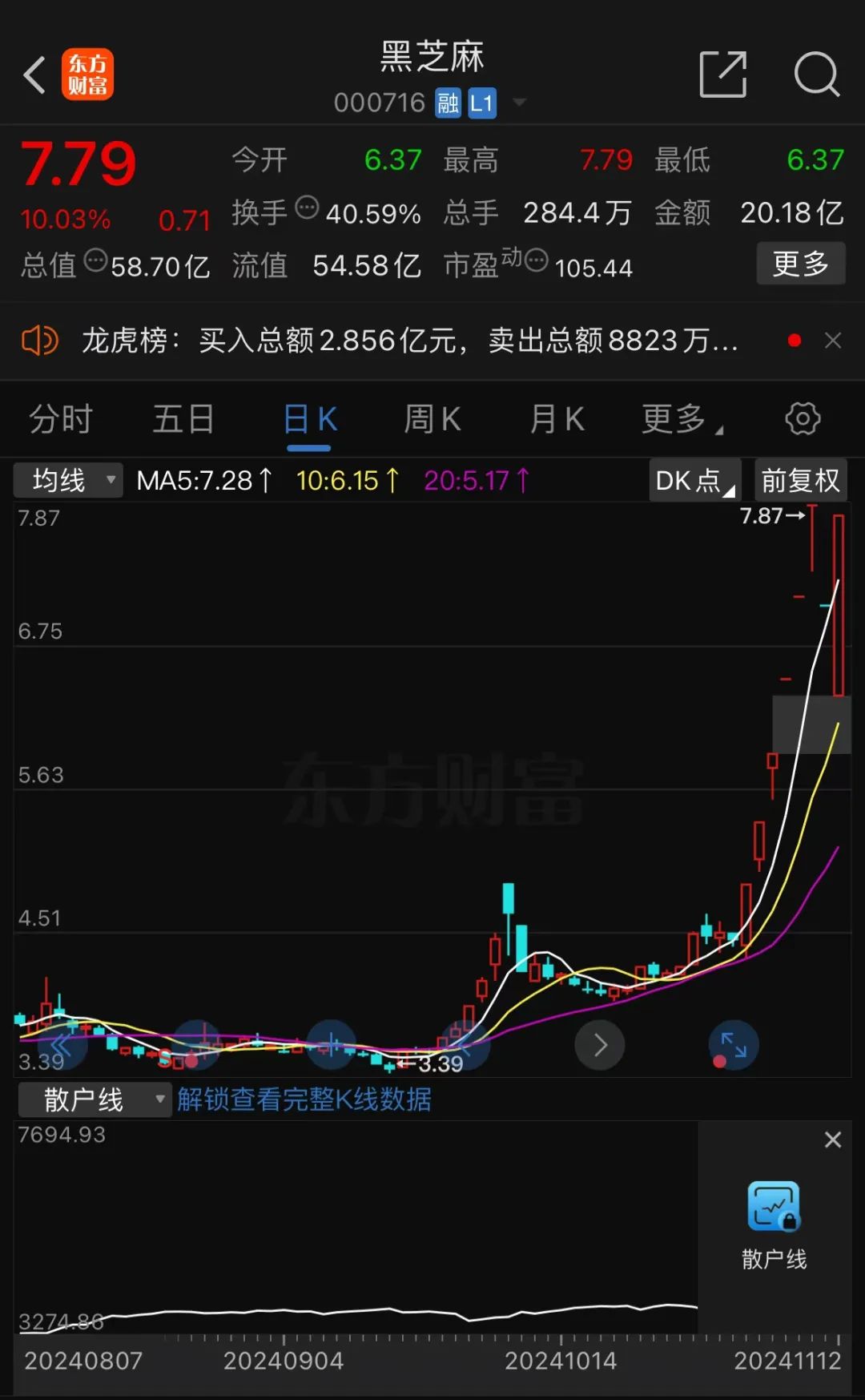 黑芝麻股票，一路學(xué)習(xí)成長，自信鑄就未來之路