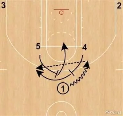 快攻戰(zhàn)術(shù)深度解析