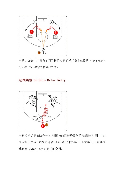 快攻戰(zhàn)術(shù)深度解析