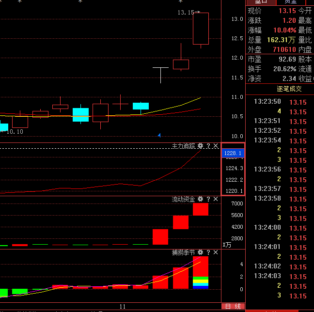 600807股票投資指南，步驟詳解與操作建議