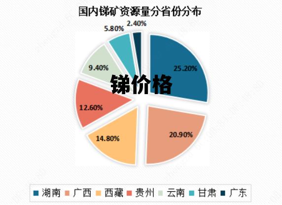 銻礦價格行情，與自然美景的旅行對話探秘