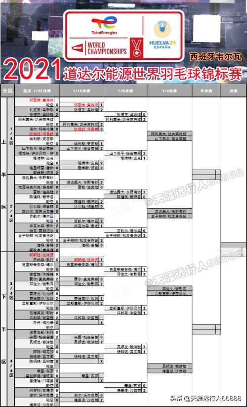 羽毛球比賽表格模板詳解，制作指南與使用方法