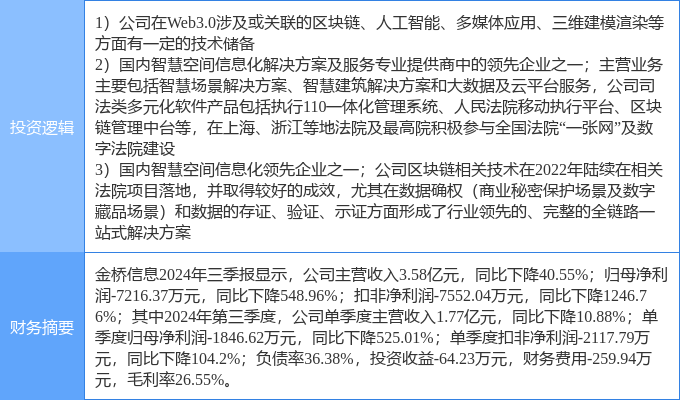 金橋信息最新動態(tài)及相關(guān)觀點探討