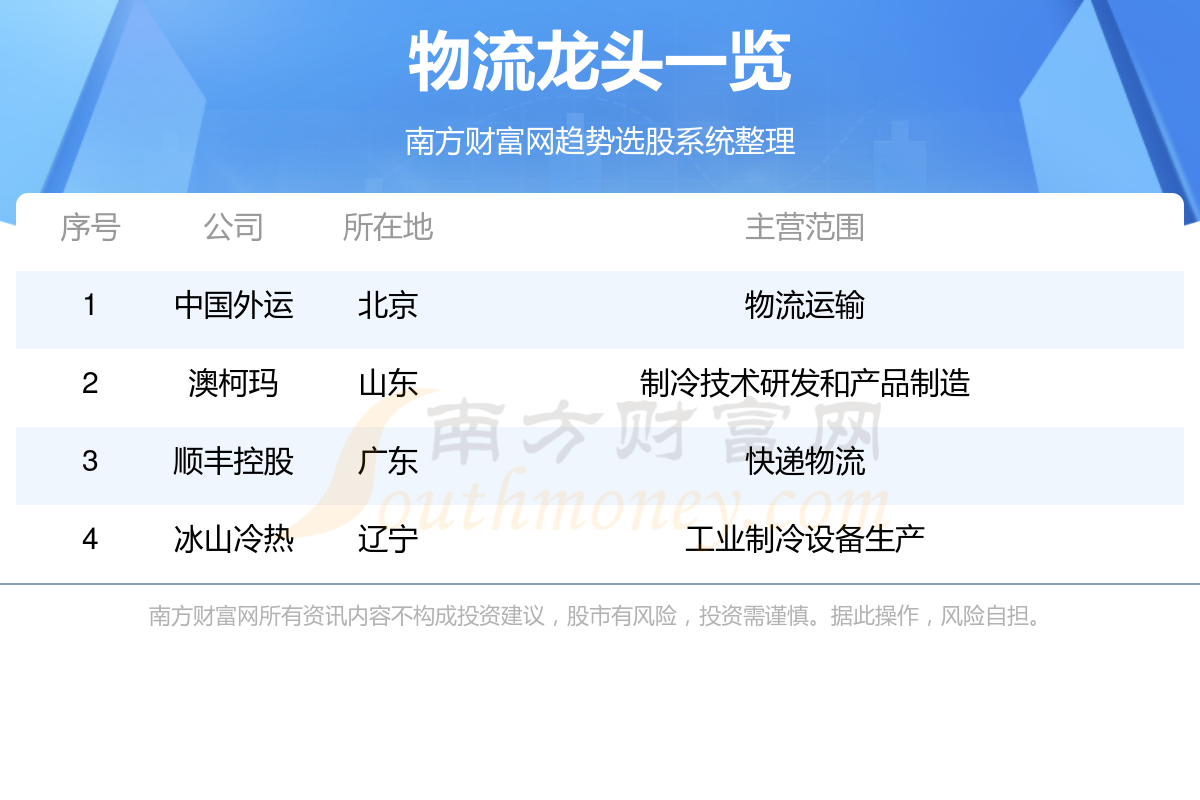 澳柯瑪股票最新動態(tài)及分析指南