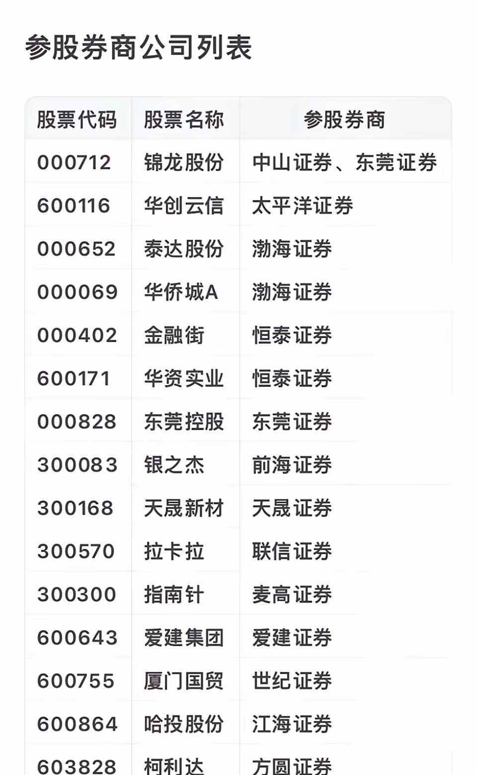 上市公司大全，攀登巔峰之路，自信成就夢想之旅