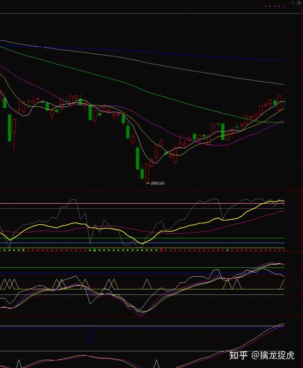 今日股市行情大盤走勢深度分析與觀點闡述