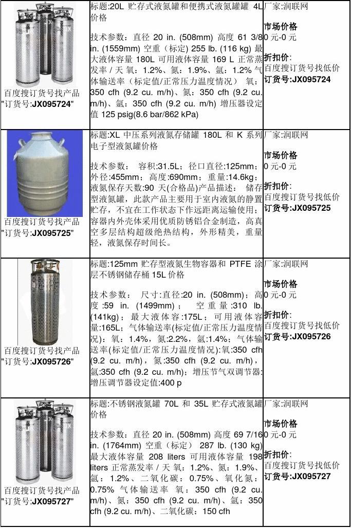 液氮罐價(jià)格，歷史背景、重大事件及在特定時(shí)代地位分析