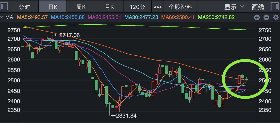 股票投資入門，解讀股票購買渠道與平臺選擇