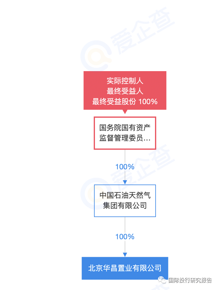 中石油旗下上市公司，科技領(lǐng)航，油聯(lián)精彩生活