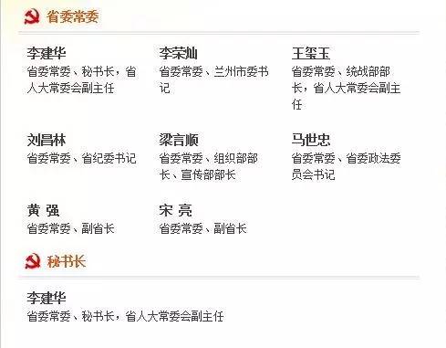 甘肅省委常委最新名單重磅更新！