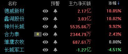 德威新材股價最新動態(tài)，市場走勢分析與觀點闡述
