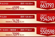 北海365二手房最新資訊，洞悉市場動態(tài)，掌握房產(chǎn)市場趨勢