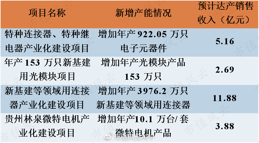 航天電器行業(yè)動(dòng)態(tài)解析與指南
