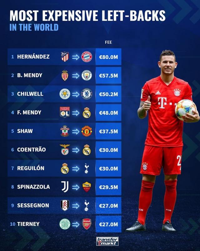 最新足球轉(zhuǎn)會(huì)動(dòng)態(tài)揭秘，轉(zhuǎn)會(huì)市場(chǎng)的博弈與影響