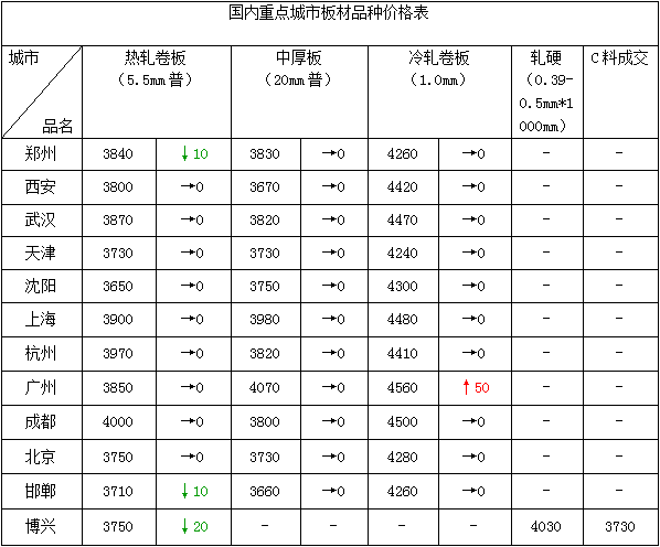 熱卷價(jià)格今日行情，友情與溫馨的日常故事開(kāi)啟
