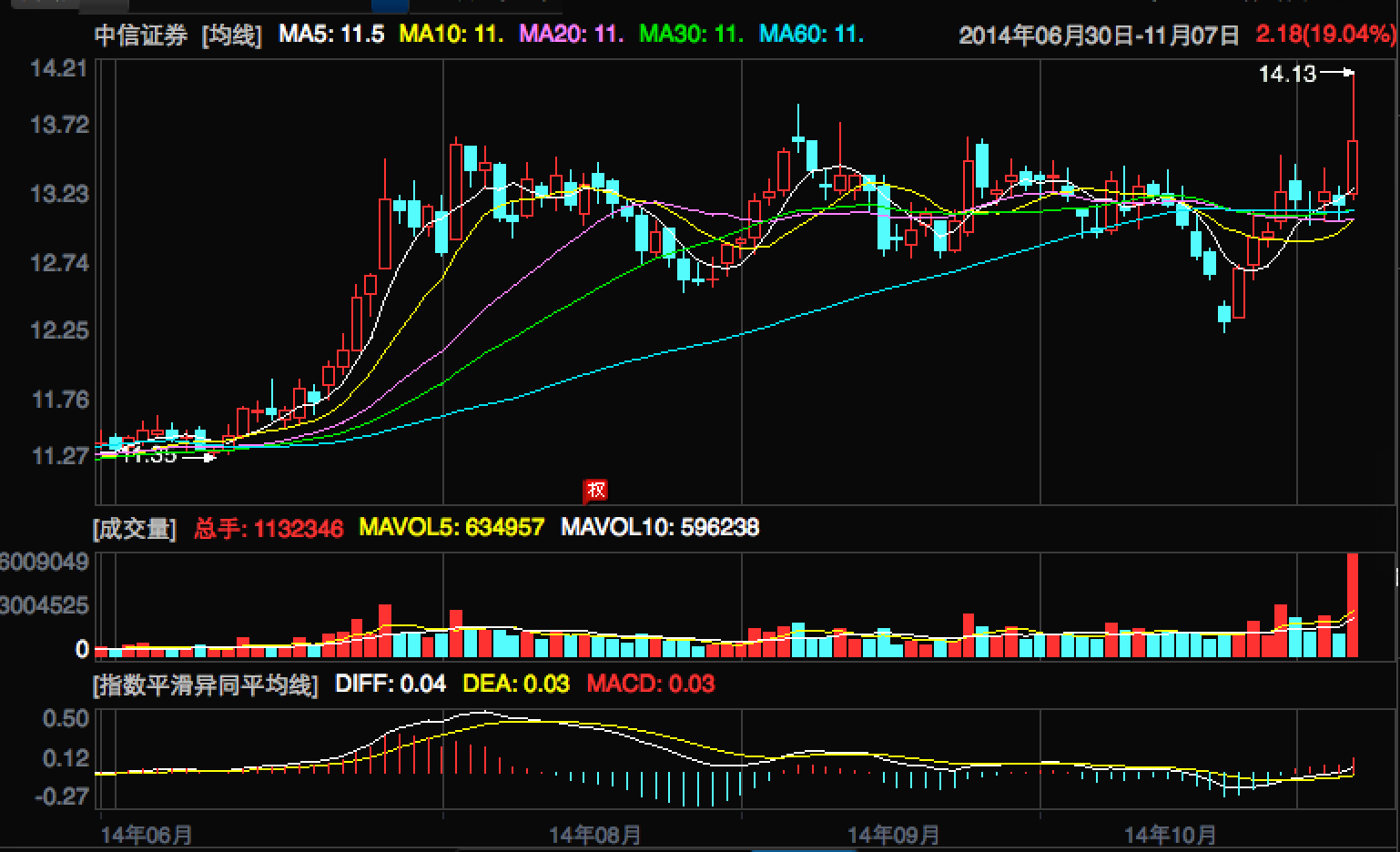 股票走勢(shì)圖，探索心靈與自然美景的交融之旅