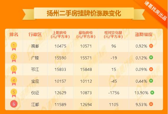 儀征二手房市場動態(tài)概覽，最新市場動態(tài)及分析