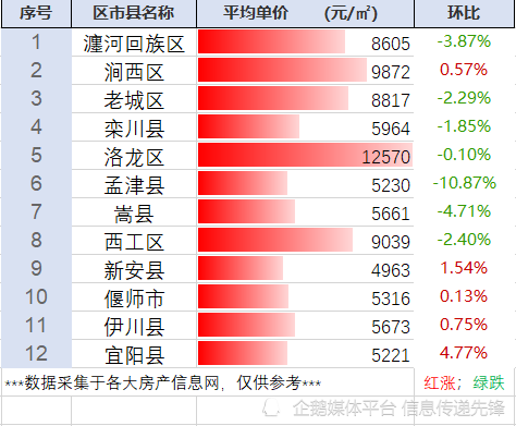 宜陽(yáng)最新二手房出售信息匯總，市場(chǎng)走勢(shì)與專家觀點(diǎn)分析