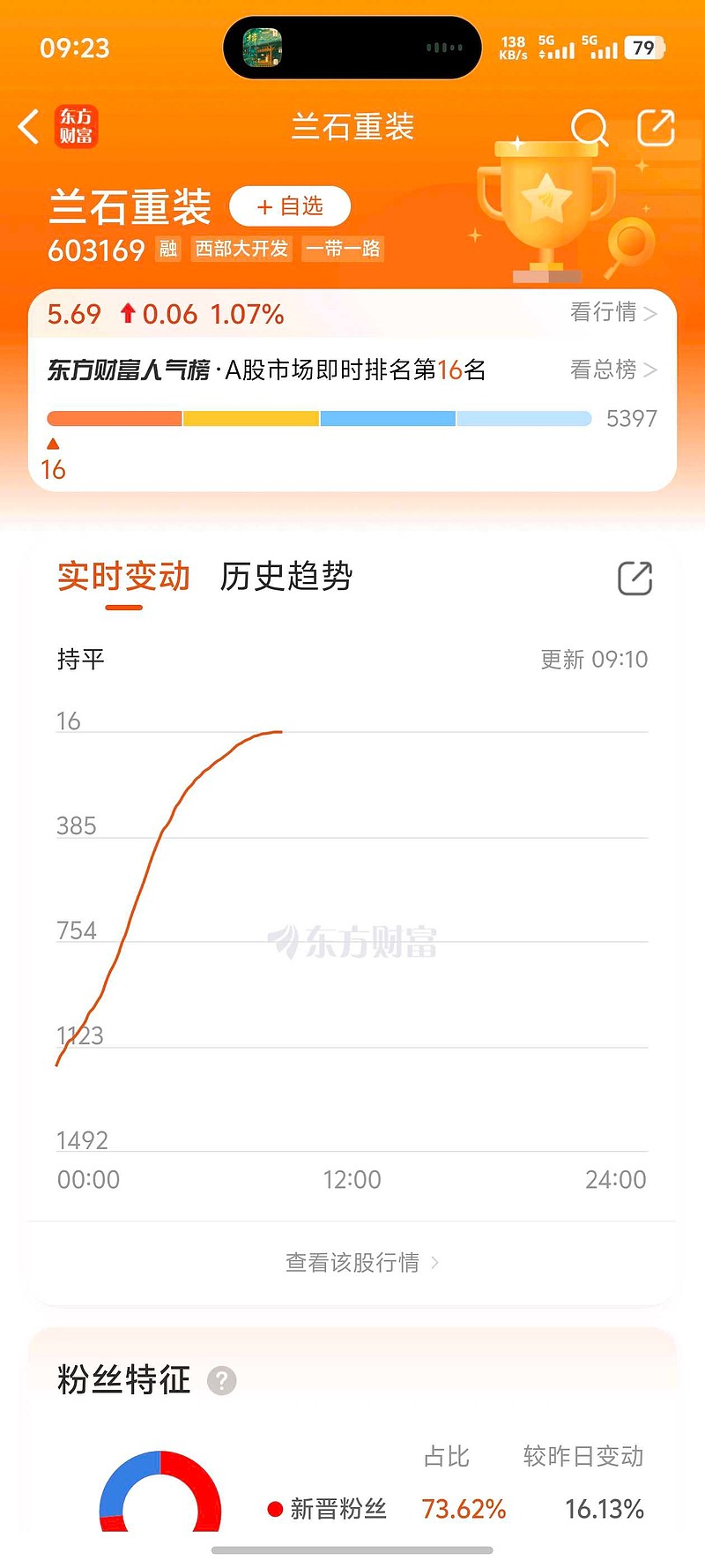 蘭石重裝最新動態(tài)，日常趣事與情感紐帶揭秘