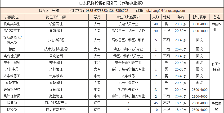 陽(yáng)谷招聘網(wǎng)最新招聘信息匯總
