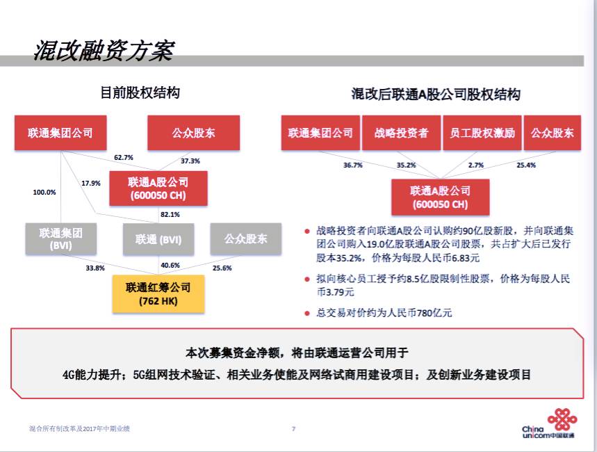 河北聯(lián)通混改最新消息，溫馨日常背后的變革與進(jìn)步之路