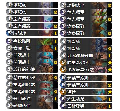 爐石傳說最新低?？ńM，變化、學(xué)習(xí)與成就的力量之旅